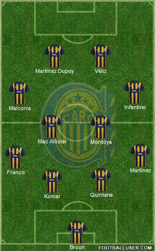 Rosario Central Formation 2022