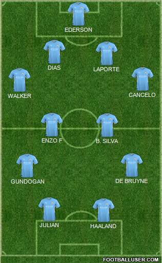 Manchester City Formation 2022