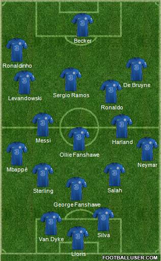 Chelsea Formation 2022