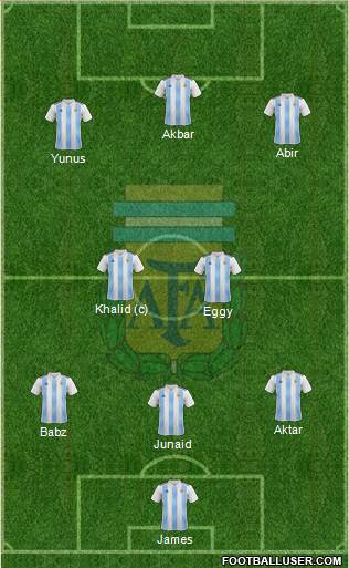 Argentina Formation 2022