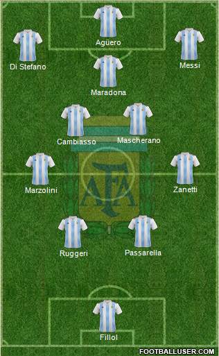 Argentina Formation 2022