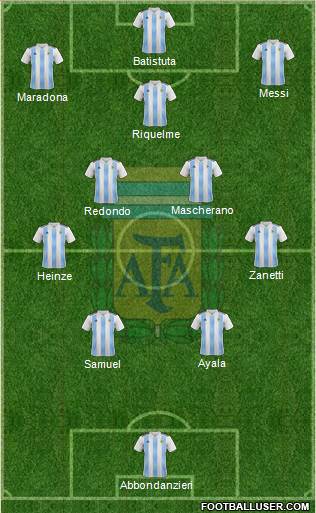 Argentina Formation 2022