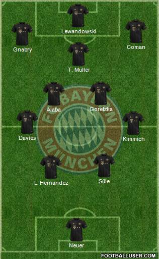 FC Bayern München Formation 2022