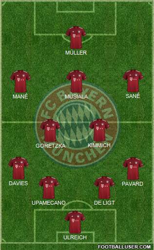 FC Bayern München Formation 2022