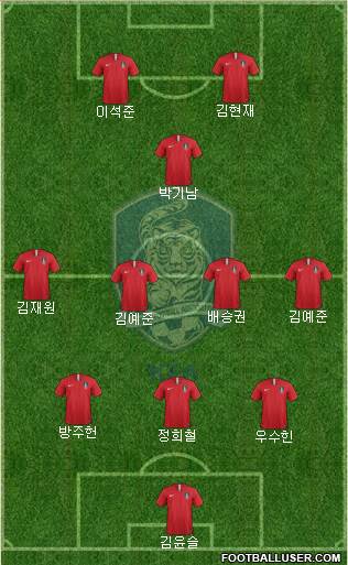 South Korea Formation 2022