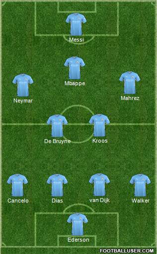 Manchester City Formation 2022