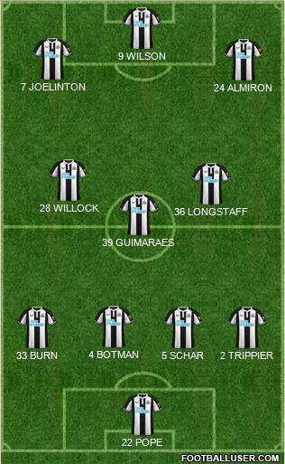 Newcastle United Formation 2022