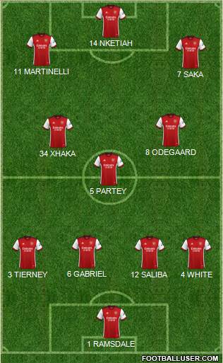 Arsenal Formation 2022