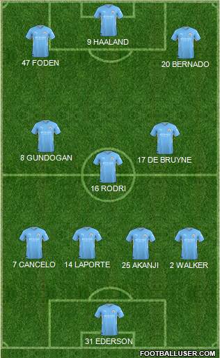 Manchester City Formation 2022