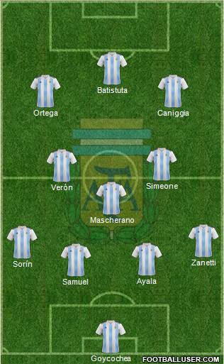 Argentina Formation 2022