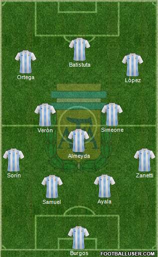 Argentina Formation 2022