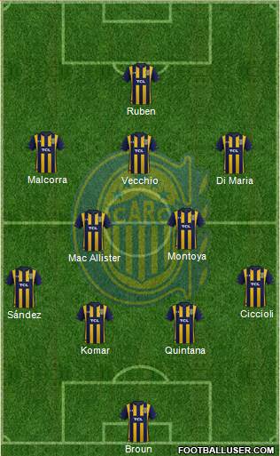 Rosario Central Formation 2022