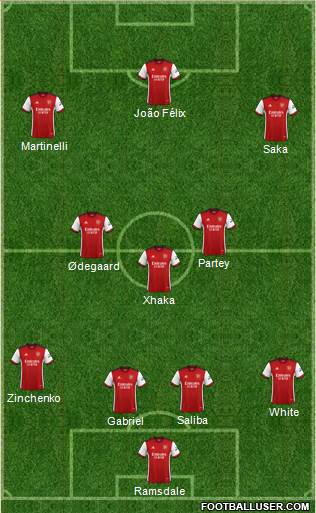 Arsenal Formation 2022