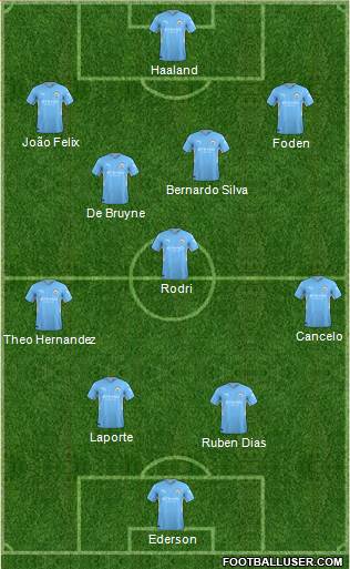 Manchester City Formation 2022