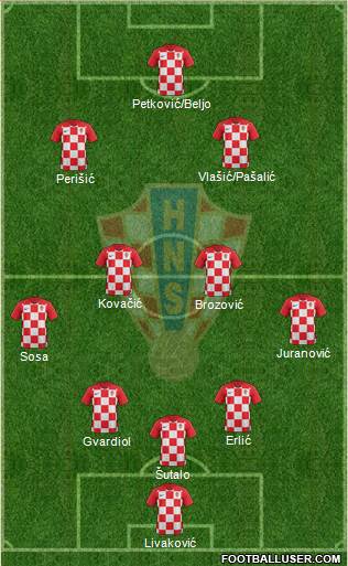 Croatia Formation 2022