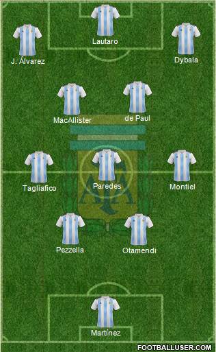 Argentina Formation 2022