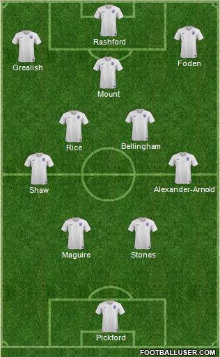 England Formation 2022