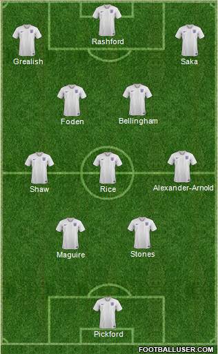 England Formation 2022