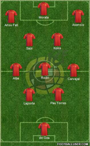 Spain Formation 2022