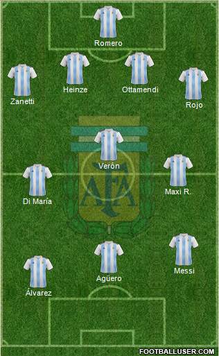 Argentina Formation 2022