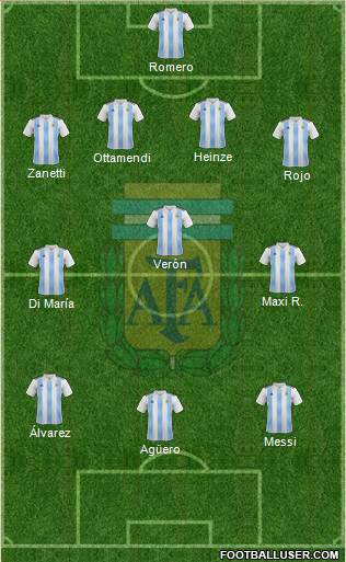 Argentina Formation 2022