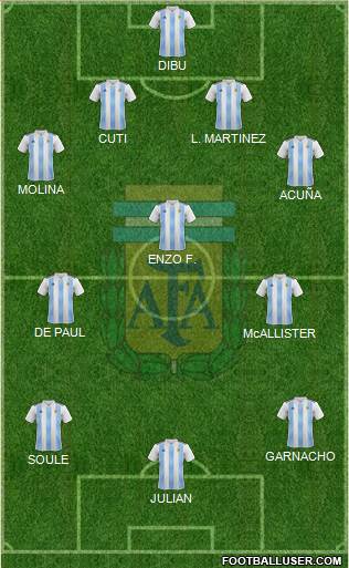 Argentina Formation 2022