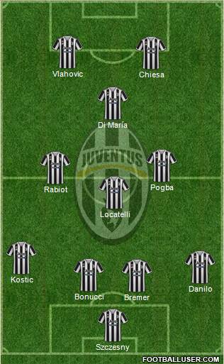 Juventus Formation 2022