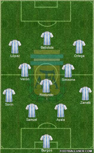 Argentina Formation 2022