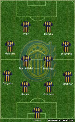 Rosario Central Formation 2022