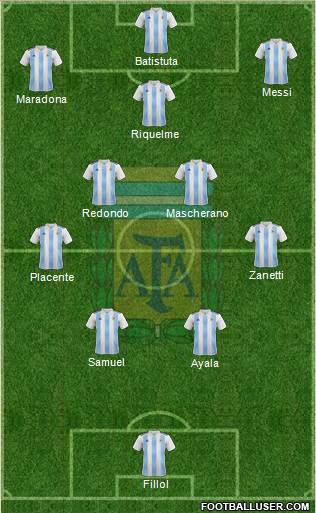 Argentina Formation 2022