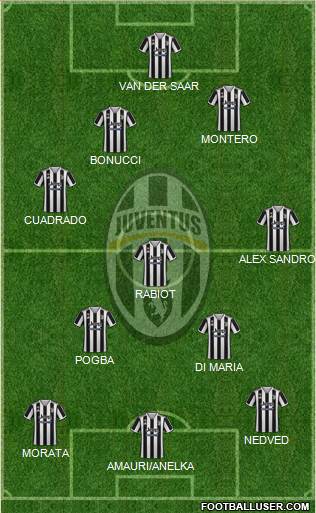 Juventus Formation 2022