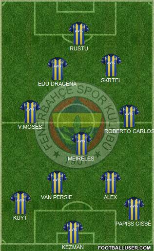 Fenerbahçe SK Formation 2022