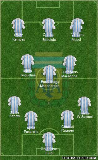 Argentina Formation 2022