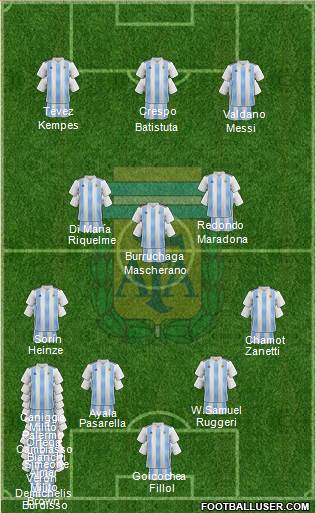 Argentina Formation 2022