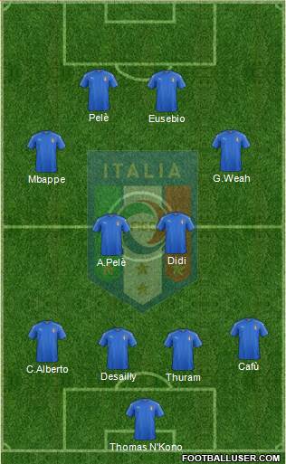 Italy Formation 2022