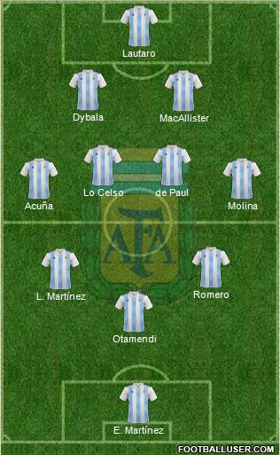 Argentina Formation 2022