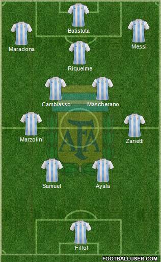 Argentina Formation 2022