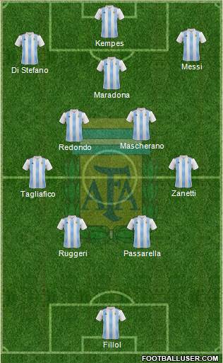 Argentina Formation 2022