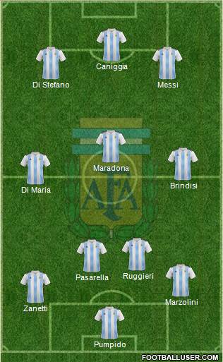 Argentina Formation 2022