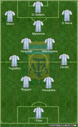 Argentina Formation 2022