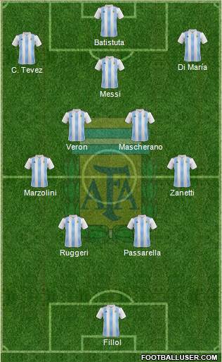 Argentina Formation 2022