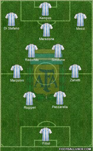 Argentina Formation 2022