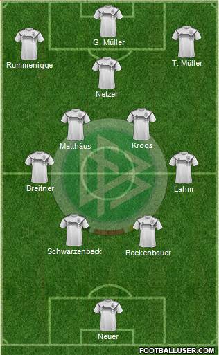 Germany Formation 2022