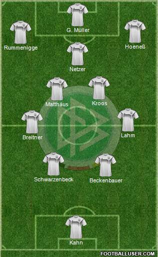 Germany Formation 2022