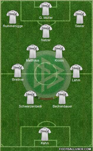 Germany Formation 2022