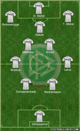 Germany Formation 2022