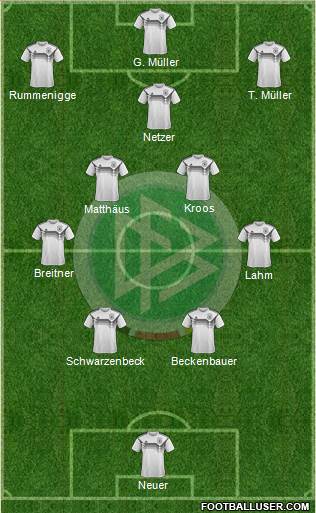 Germany Formation 2022