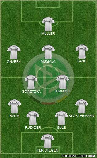 Germany Formation 2022