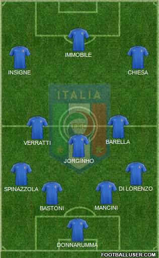 Italy Formation 2022