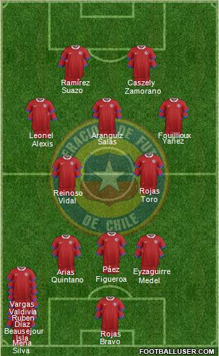 Chile Formation 2022